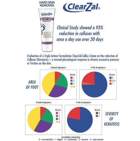 CLEARZAL Hard Skin Remover - 3.4 oz