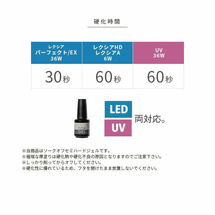 PREGEL Non Wipe Clear Top Gel 12g